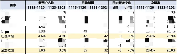 Traffic results after localization